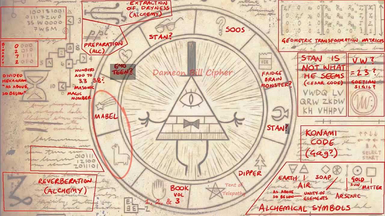 A faint, reversed whisper at the end of the opening song actually tells the audience exactly how to decode the cipher in the end credits. in Gravity Falls