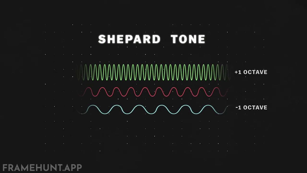 The background music uses an auditory illusion called the "Shepard Tone" to sound like it's endlessly rising. in Dunkirk