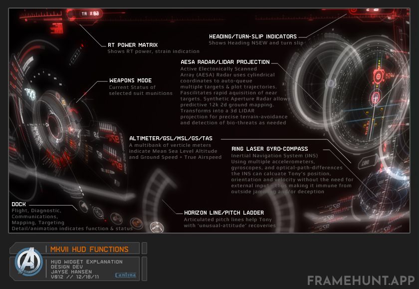 The text displayed on Tony Stark's HUD interface is actually actual C++ programming code. in Iron Man